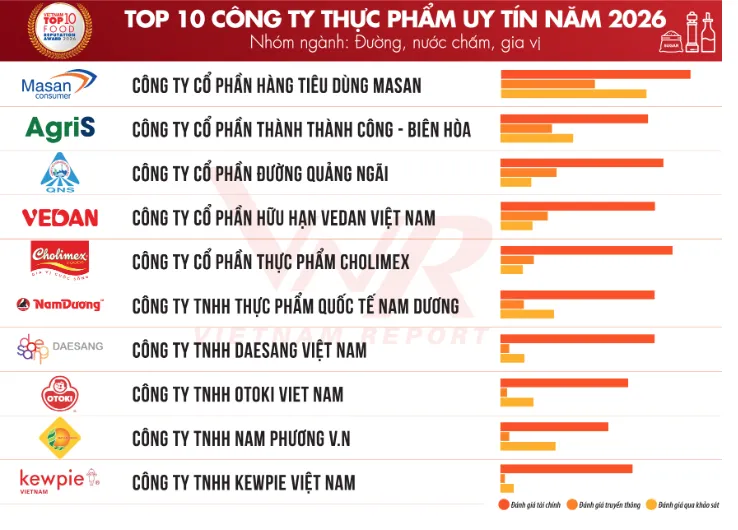 TOP 10 CTY UY TÍN TRONG NĂM 2026